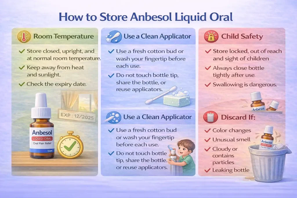 How to store Anbesol Liquid Oral safely infographic